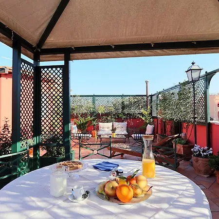Li Rioni Rome